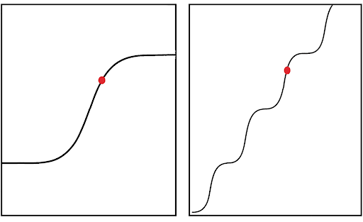Overlapping sigmoids forming an exponential